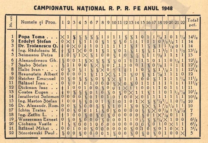 1948 10 campionatul national png png