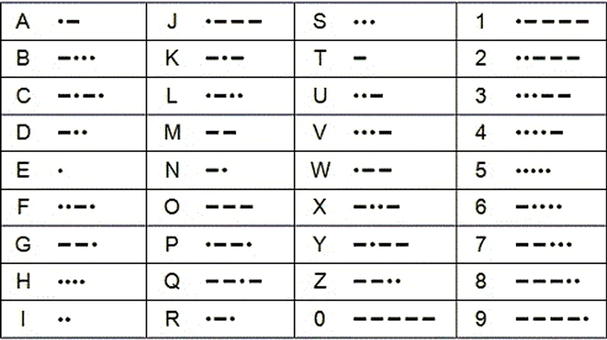 6 ianuarie: Samuel Morse a efectuat prima demonstraţie a sistemului său de telegrafie gif
