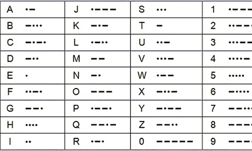 6 ianuarie: Samuel Morse a efectuat prima demonstraţie a sistemului său de telegrafie gif