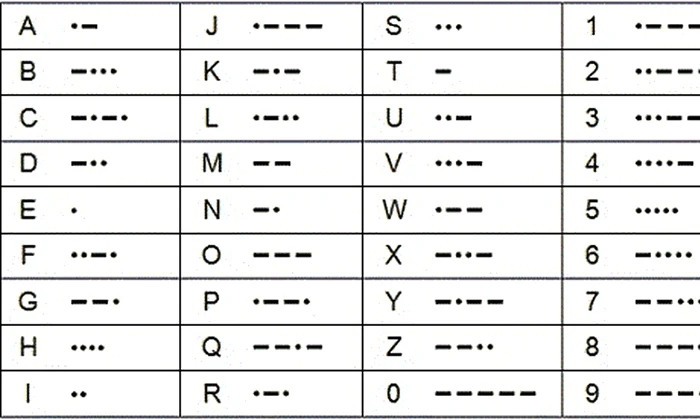 6 ianuarie: Samuel Morse a efectuat prima demonstraţie a sistemului său de telegrafie gif