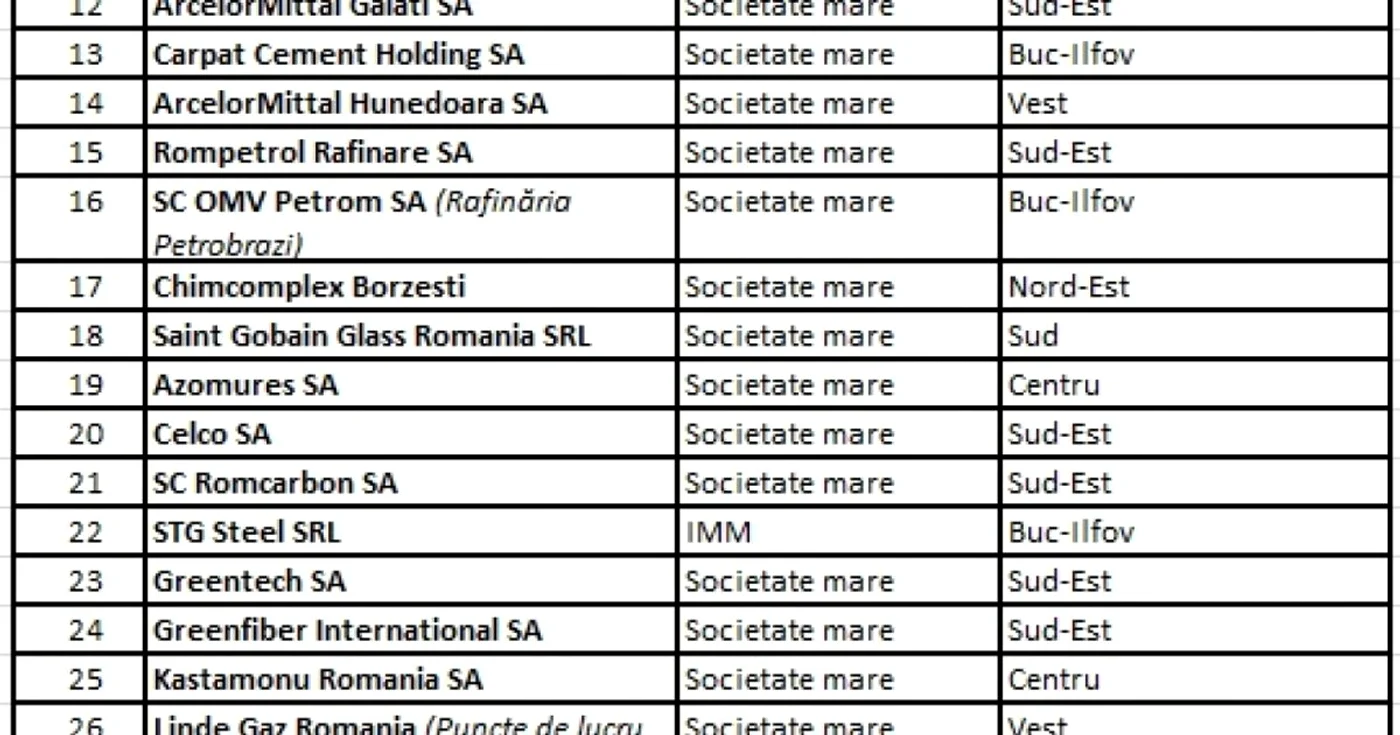 lista companii scutite de la plata certificatelor verzi