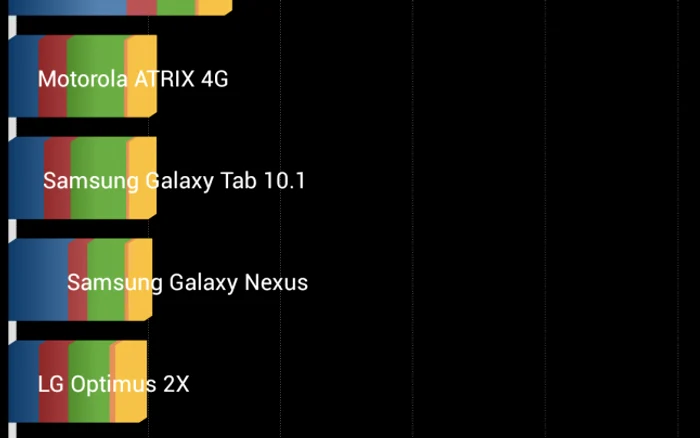 benchmark galaxy s4