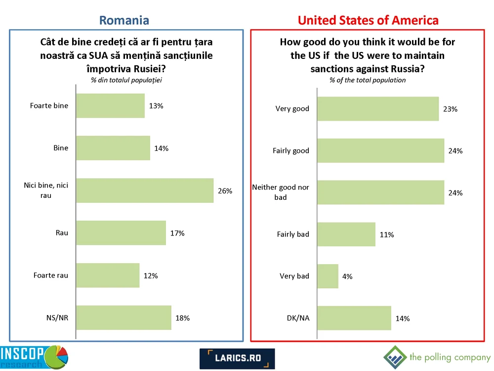 Comparative Report Romania   SUA tpc Page 21 jpg jpeg