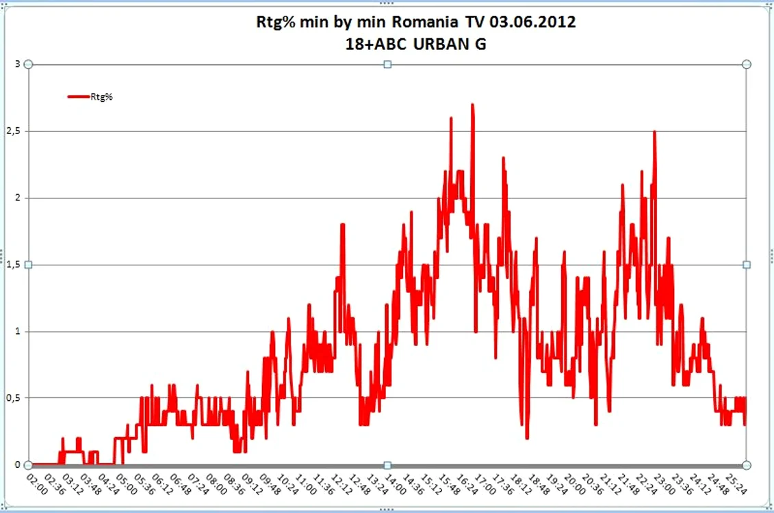 statistici