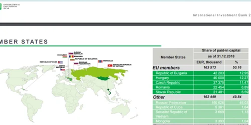 Banca internationala de investitii capital social romania