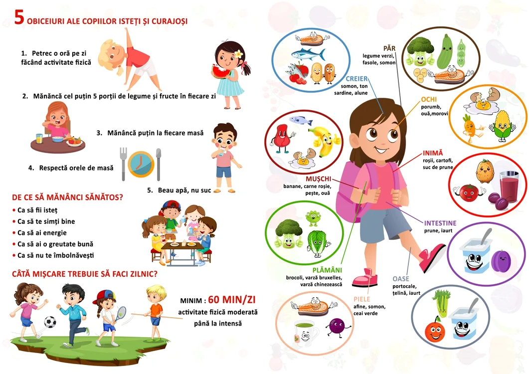 Copiii sunt încurajați să adopte un stil de viațâă sănătos FOTO: campanie DSP Olt (www.dspolt.ro)