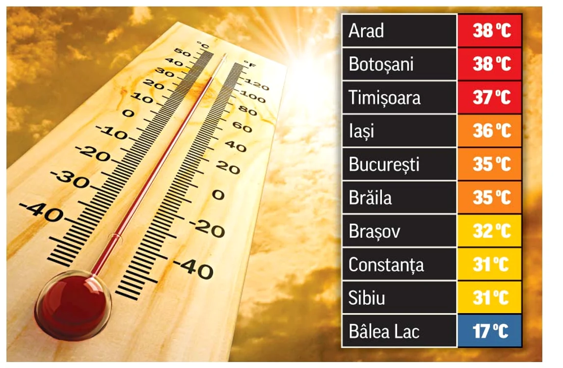 Temperaturi înregistrate ieri, la ora 16.00