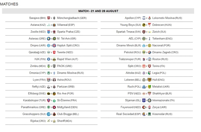 Aşa arată tabloul complet al play off-ului Ligii Europa