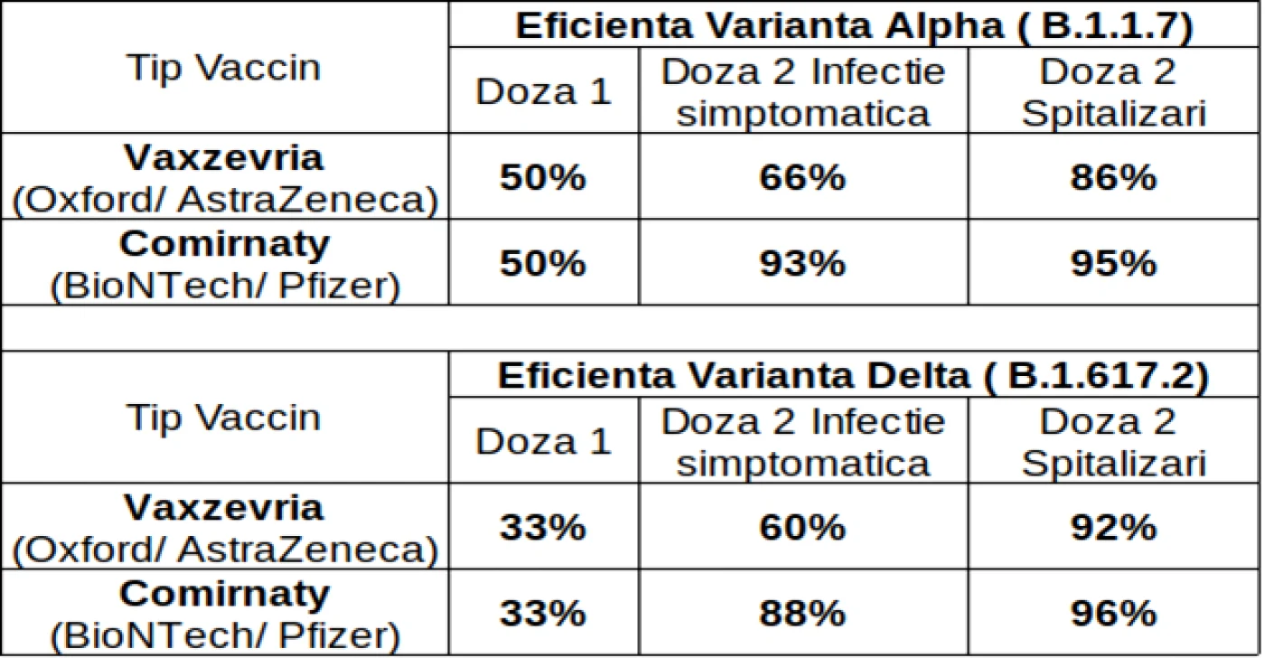 tabel varianta delta foto cncav