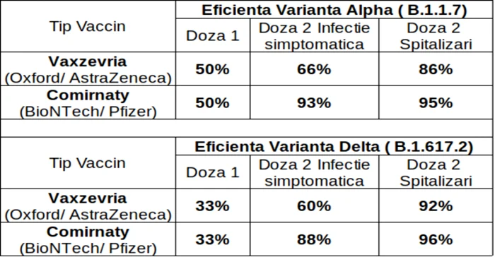 tabel varianta delta foto cncav