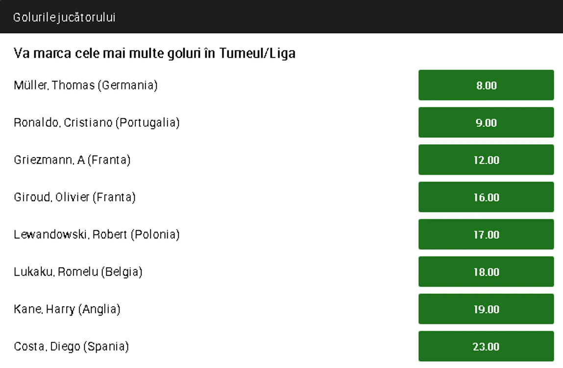 Pariază pe cîștigătorul Ghetei de Aur de la Campionatul European de Fotbal din 2016 și bucură te de un cîștig înzecit! png