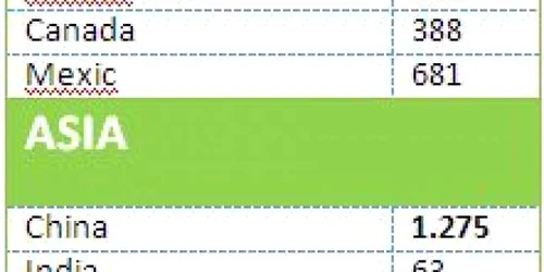 Tabel rezerve gaz de şist