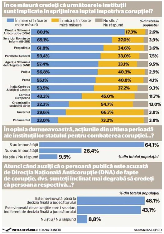 Sondaj Inscop Justitie INFOGRAFIE