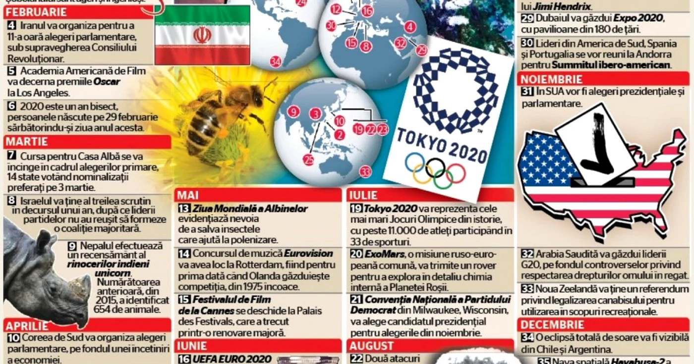 infografie evenimente 2020