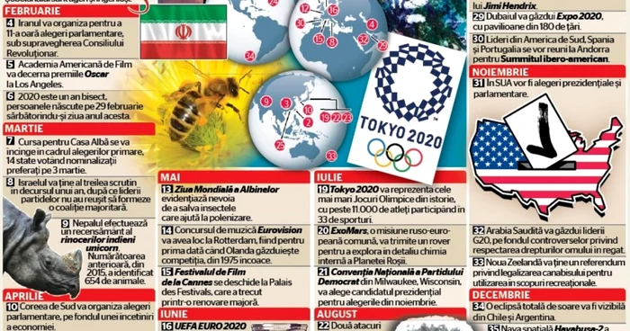 infografie evenimente 2020