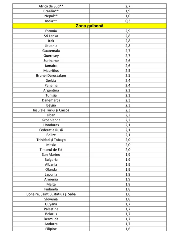 
    Lista galbenă  