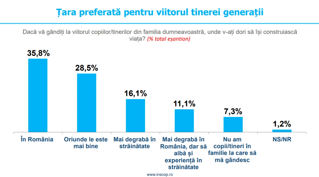 Sondaj Inscop tineri png