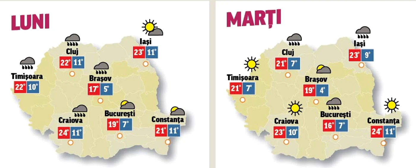 Temperaturile sunt într-o uşoară scădere