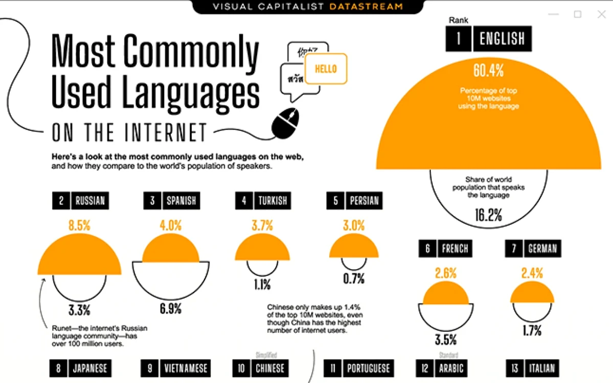 GRAFIC Visual Capitalist.com