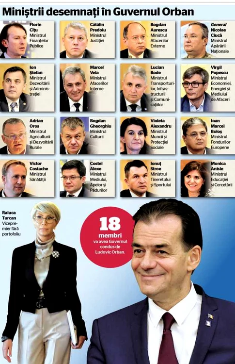 Colaj guvernul Orban. miniştrii PNL FOTO Adevărul