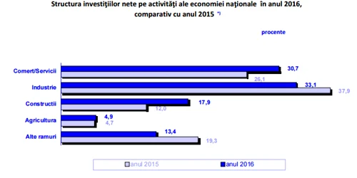 ins investitii