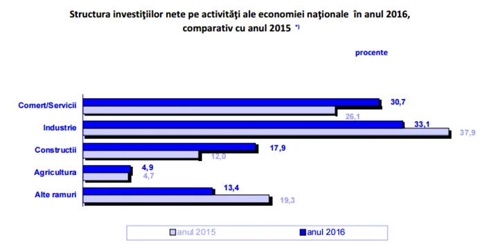 ins investitii