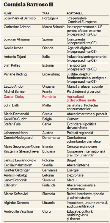 Comisia Barroso II