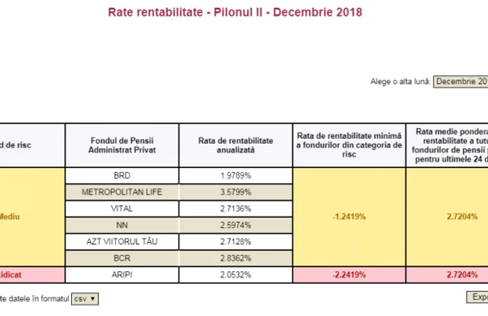 rentabilitate pilon doi decembrie 2018