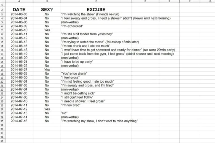 Bărbatul a făcut o listă cu scuzele soţiei