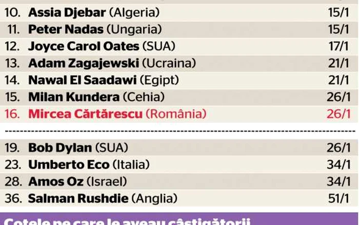 infografie nobel cartarescu