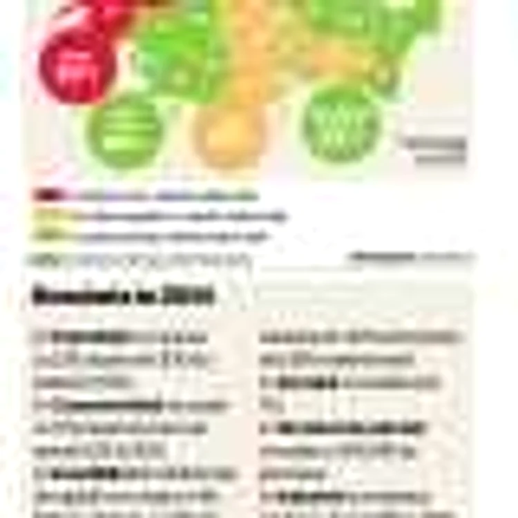 economie