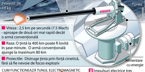 tun electromagnetic 