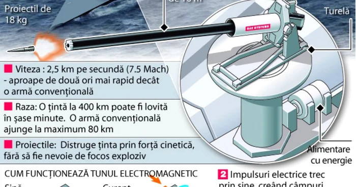 tun electromagnetic 