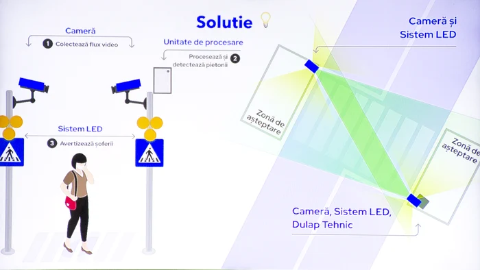 Soluție inteligentă pentru trecerea de pietoni FOTO Ștefan Both