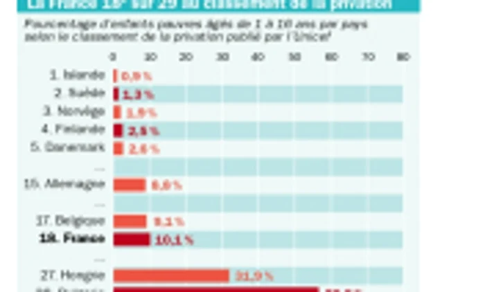 saracie copii europa eurostat