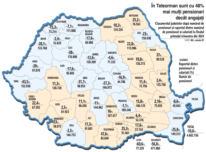 Harta județelor în care numărul pensionarilor îl depășește pe cel al angajaților FOTO zf.ro