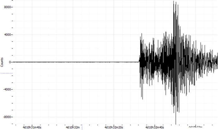 Un cutremur de 3.5 grade pe scara Richter a avut loc în România Sursă foto: Arhivă Click!