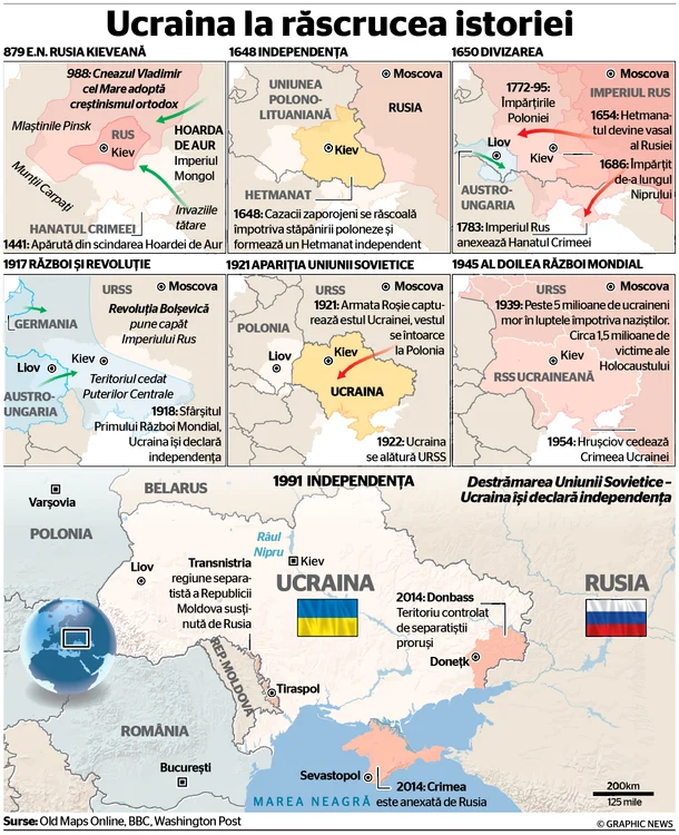 INFOGRAFIE UCRAINA ISTORIE jpeg