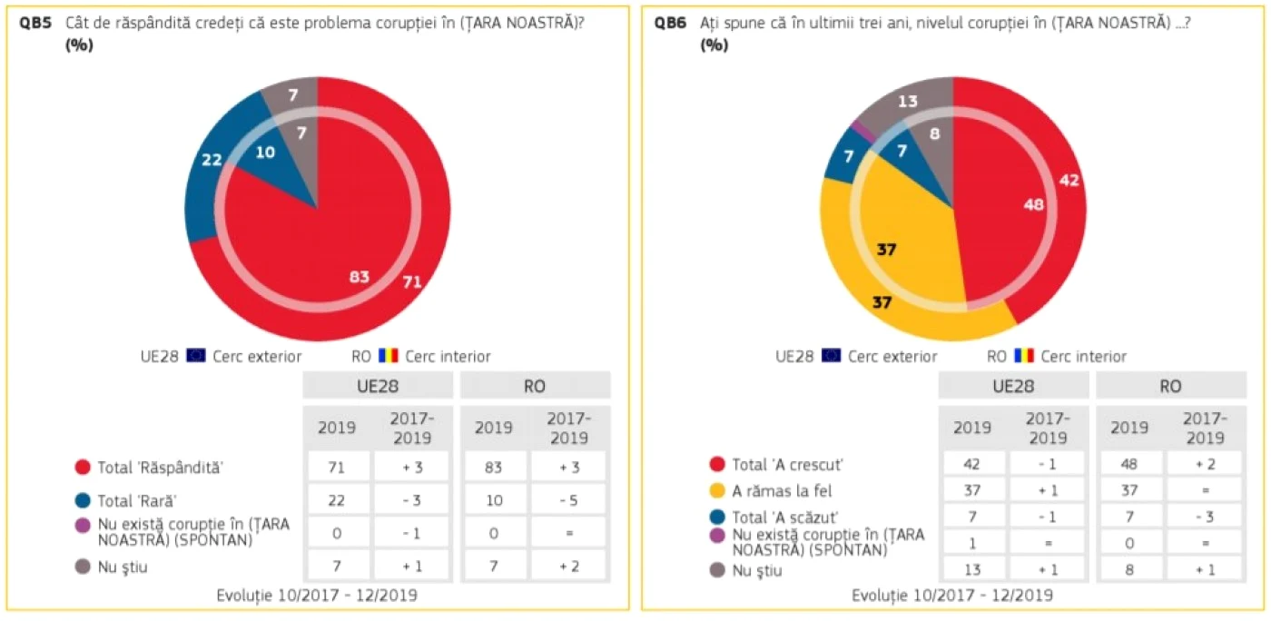 eurobarometru