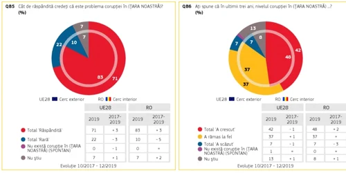 eurobarometru 