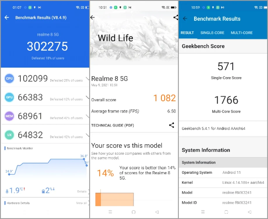 Realme 8 5G teste sintetice