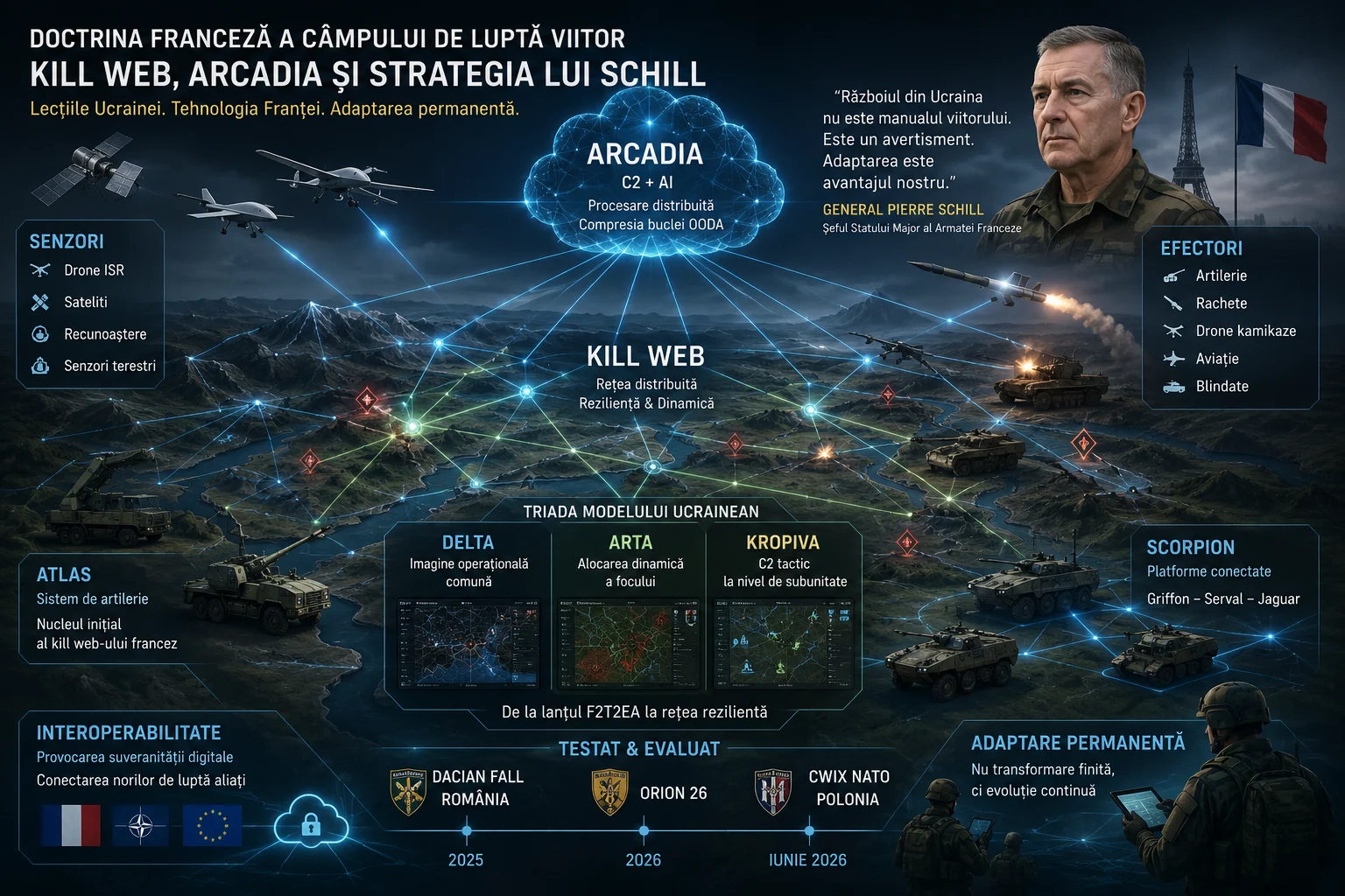 Războiul rețelelor vs. Războiul iluziilor (Kill web, Acadia si strategia generalului Schill)