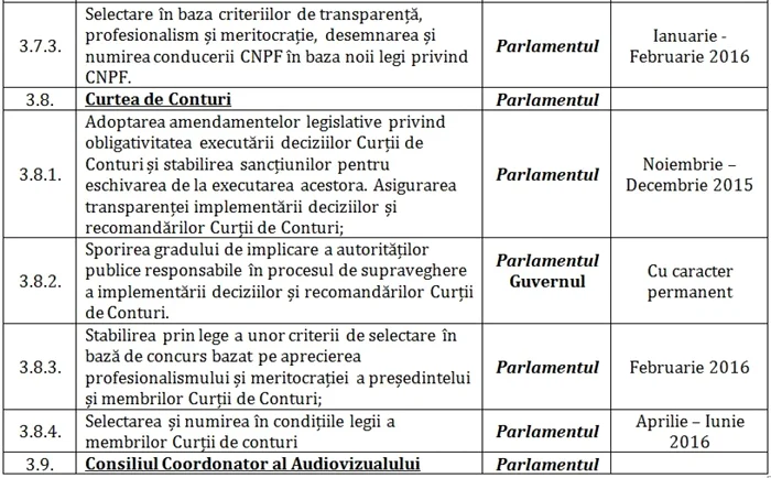 acord AIE tabel 7