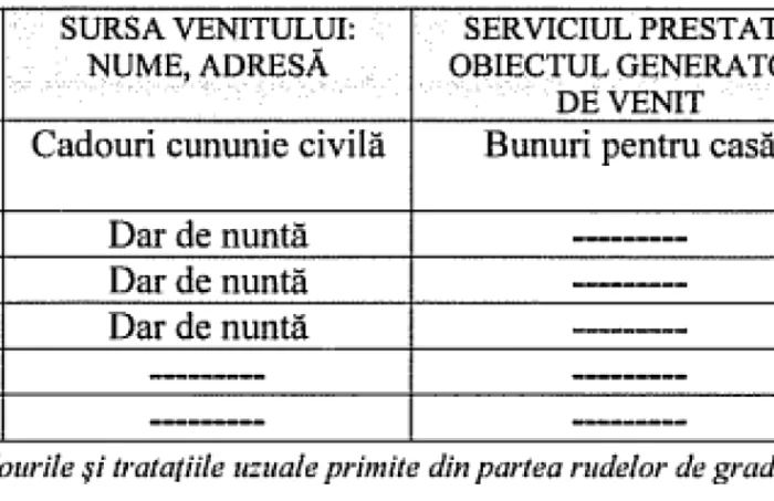 Declaratie de avere Claudiu Manda