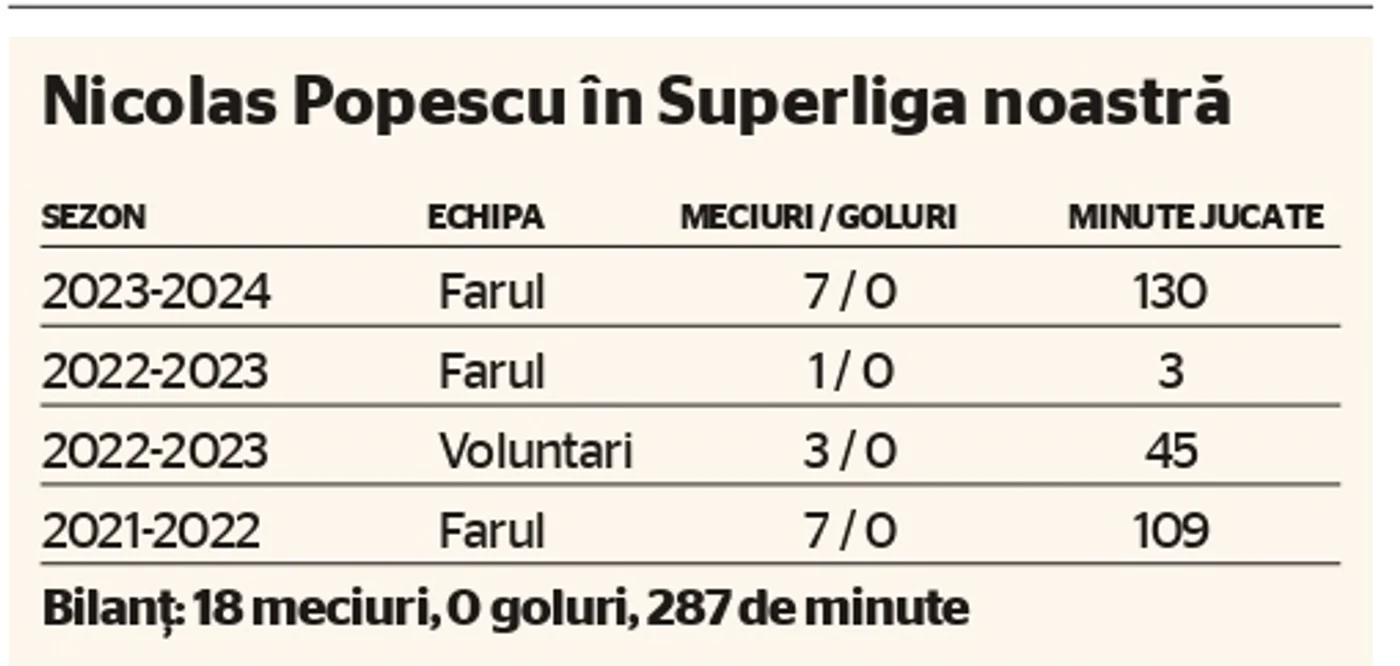 Nicolas popescu cifre jpg