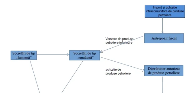 „schema antifrauda”