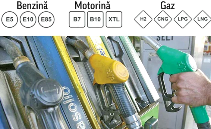 Noile denumiri ale carburanților