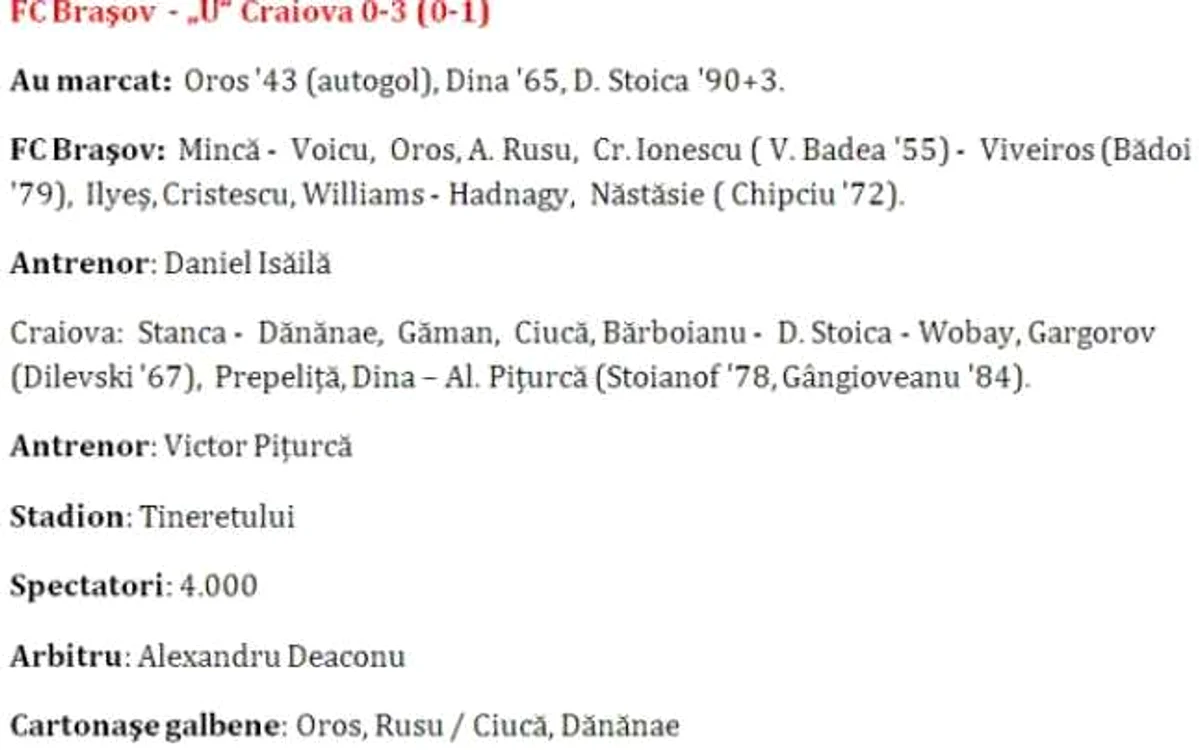 FC Brasov caseta