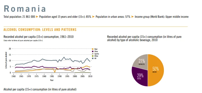 Alcoolul in Romania FOTO OMS 