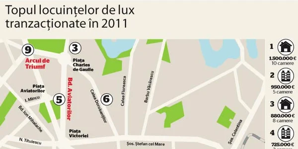 Click pe foto pentru a vedea topul locuinţelor de lux tranzacţionate în 2011